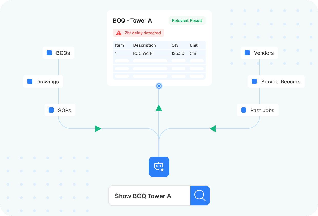 AI That Understands Your Operational Data