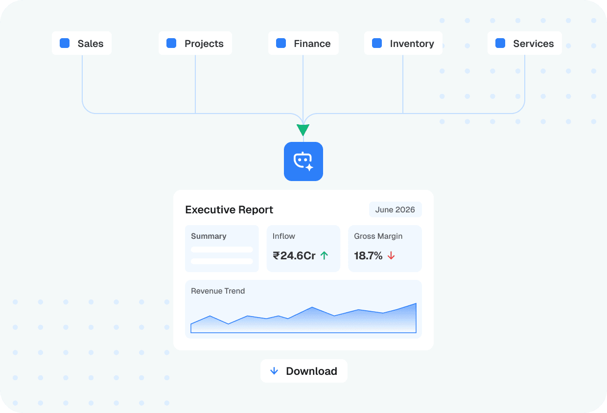 AI That Create Detailed Business Reports