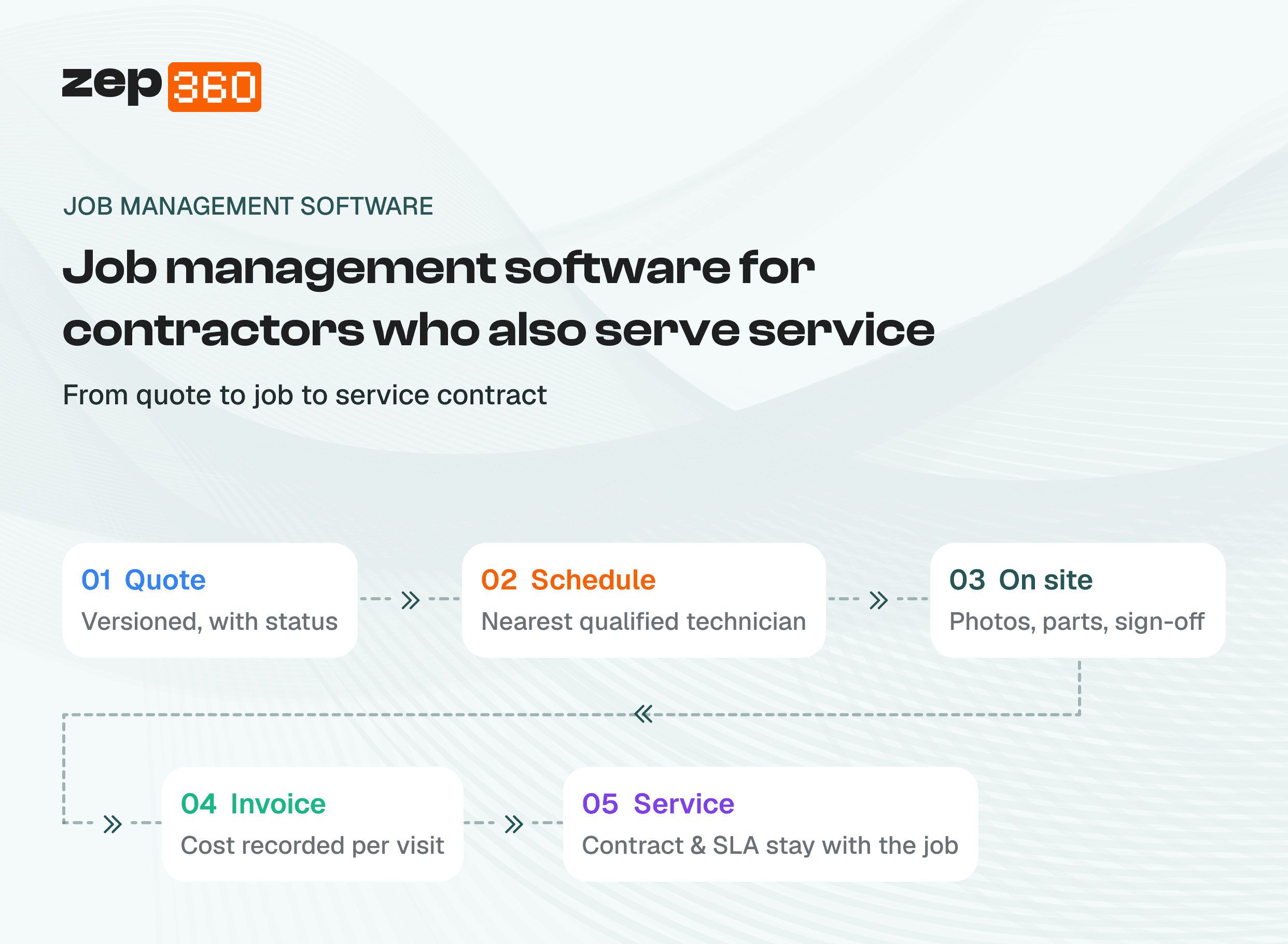 Job Management Software for Service Contractors