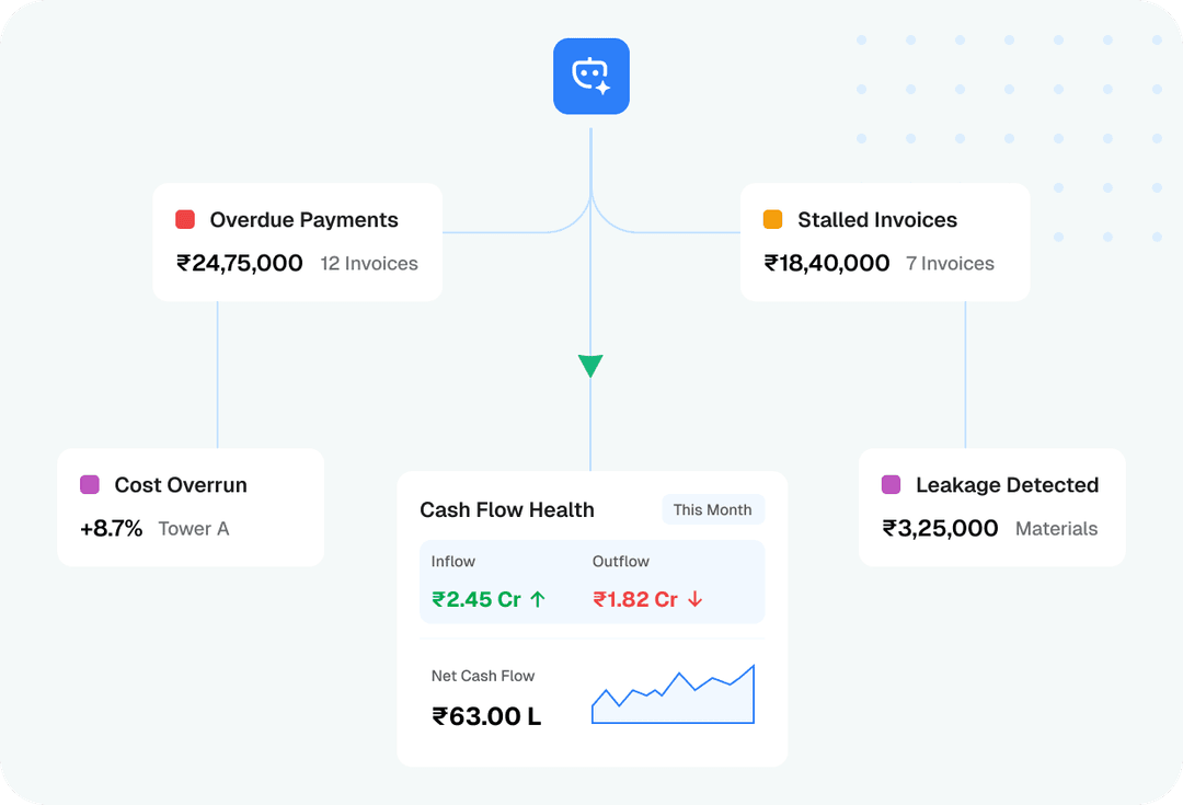 An overview dashboard showing pipeline, invoicing, and reporting modules in one CRM screen