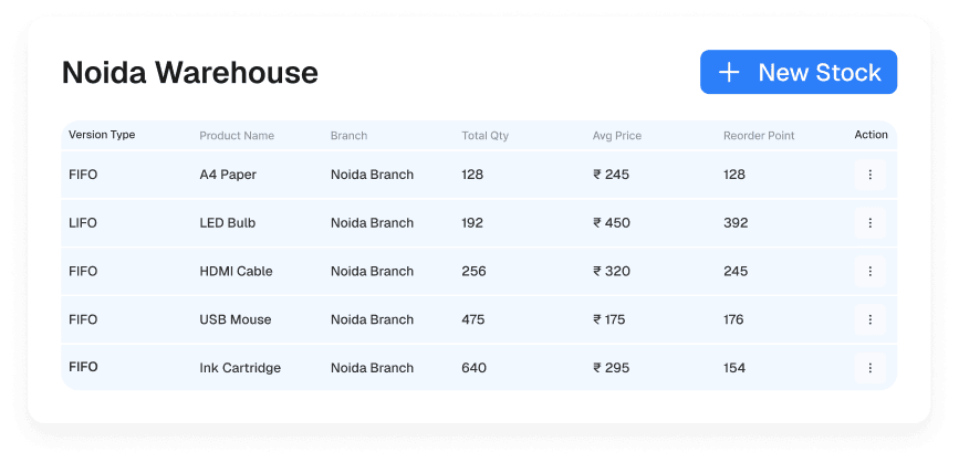 Noida Warehouse stock table with a New Stock button