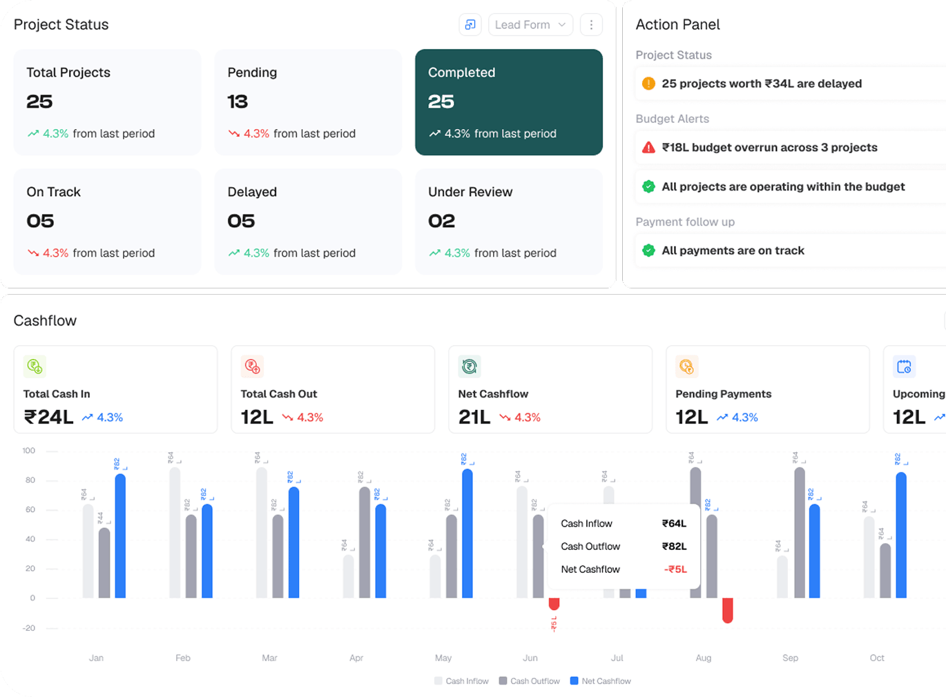 Project status, action panel and cashflow dashboard