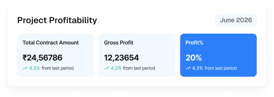 Project profitability for June 2026